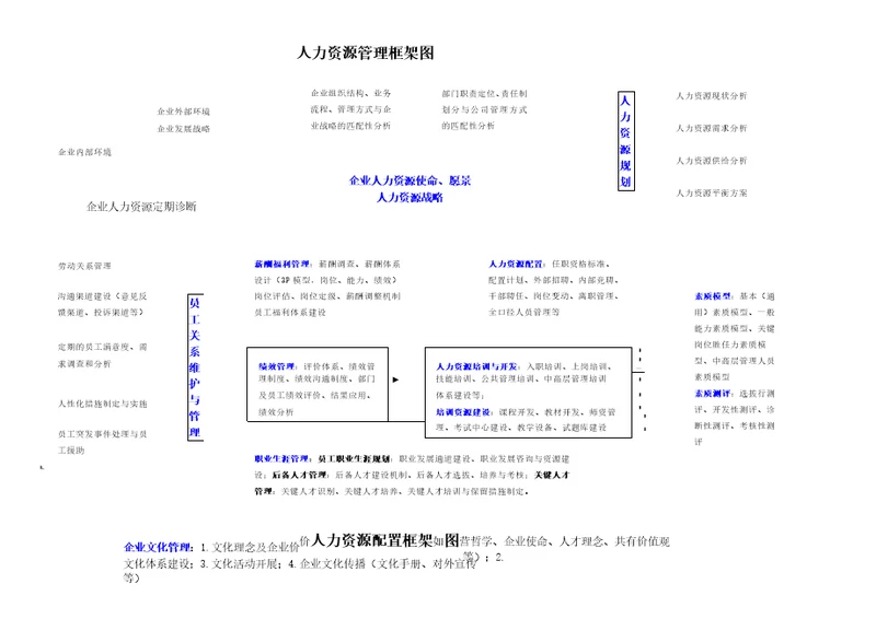 人力资源管理体系框架图