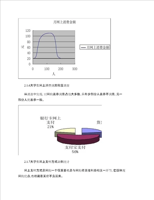 大学生消费观对周边商店经营策略的影响的调研报告