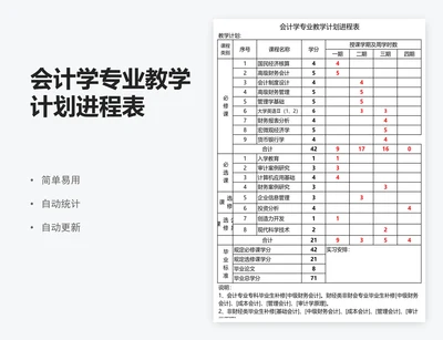 会计学专业教学计划进程表