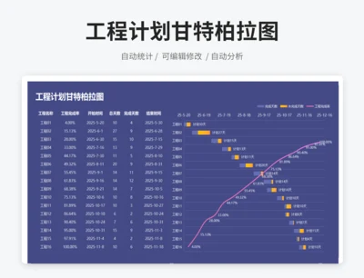 工程计划甘特帕拉图