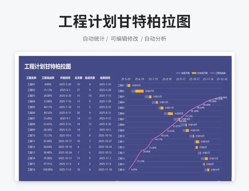 工程计划甘特帕拉图
