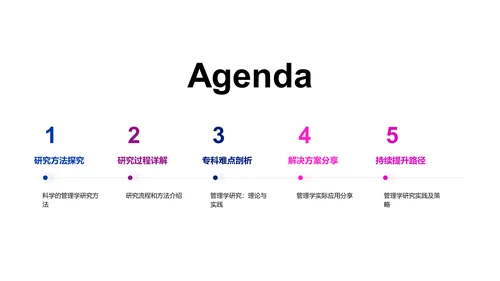 管理学研究实践PPT模板