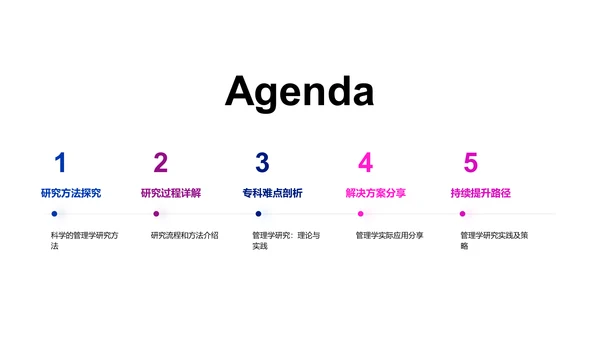 管理学研究实践PPT模板