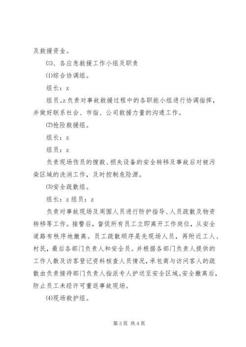 应急救援小组职责.docx