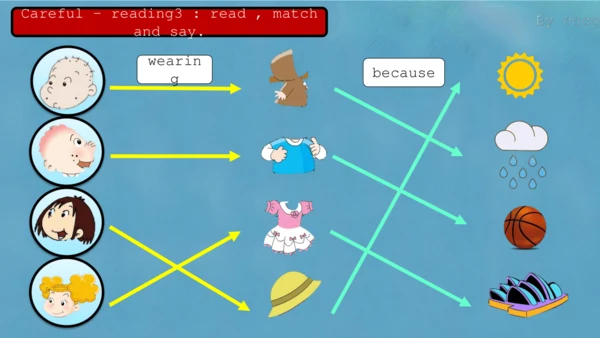 Module8 Unit2 Why are you wearing a hat 课件(共30张PPT