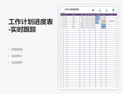 工作计划进度表-实时跟踪