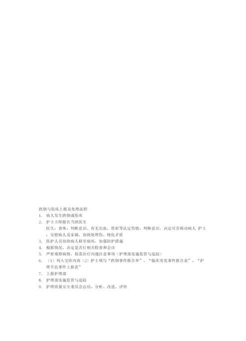用药错误的应急预案.docx