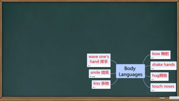 外研七下Module11 Unit 1课件（实验PPT版）