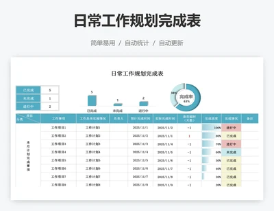 日常工作规划完成表