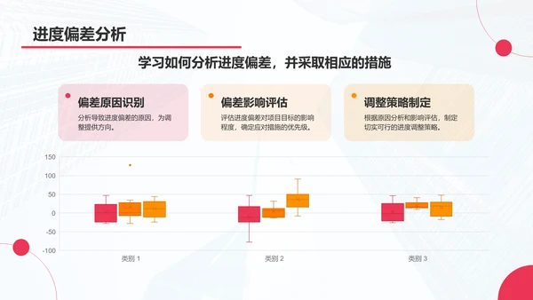 红色商务风项目进度管理PPT模板