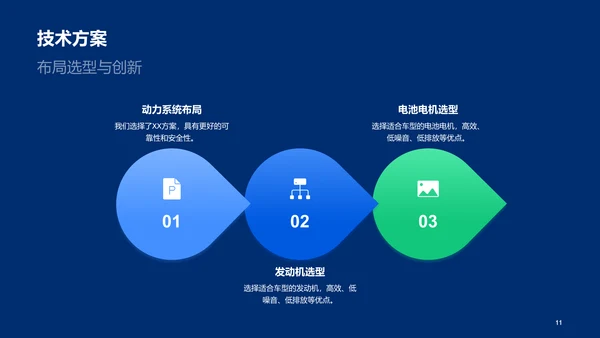 蓝色科技智能汽车动力系统设计方案毕业答辩PPT模板