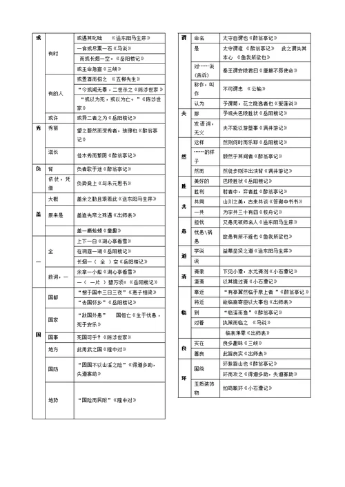 初中文言文常用词语大全(精校排版)