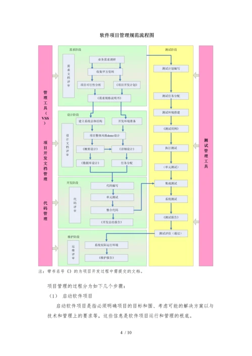 软件项目开发和管理规范V1.0.docx