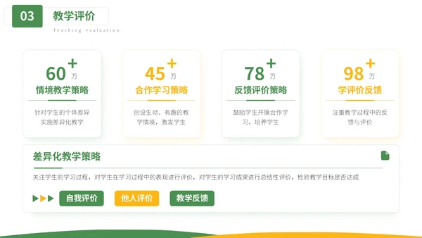 绿色小清新教学通用PPT模板