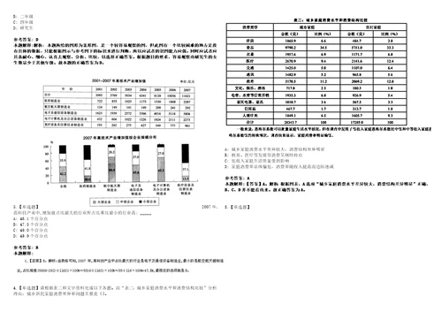 2021年04月湖北宜昌市企事业单位将引进高层次和急需紧缺人才590名工作人员强化练习题3套附带答案解析