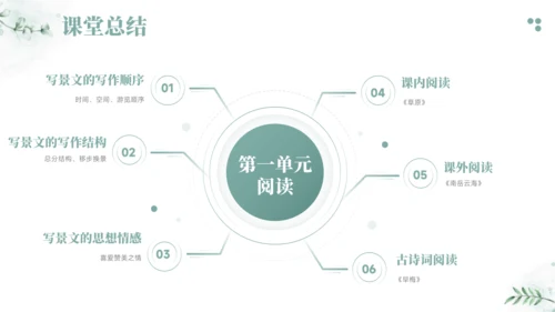 2024-2025学年六年级上册语文统编版第一单元阅读考点训练 课件
