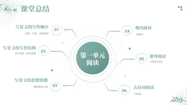 2024-2025学年六年级上册语文统编版第一单元阅读考点训练 课件