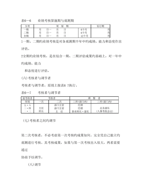 公司员工绩效考评