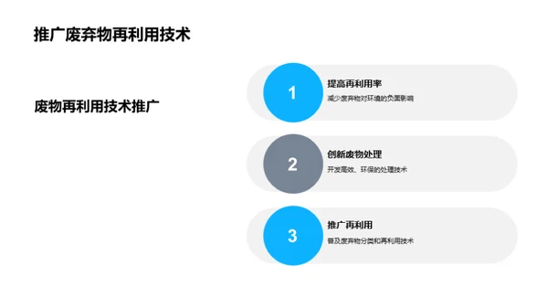 垃圾处理：绿色革命