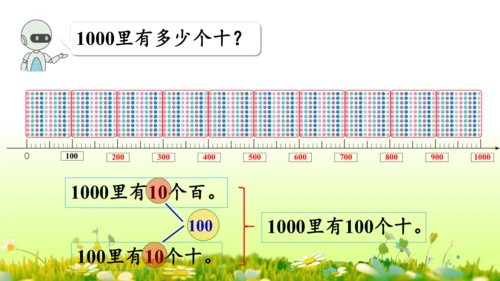 1.1000以内数的认识（课件）-二年级下册数学人教版(共4课时 109张PPT)