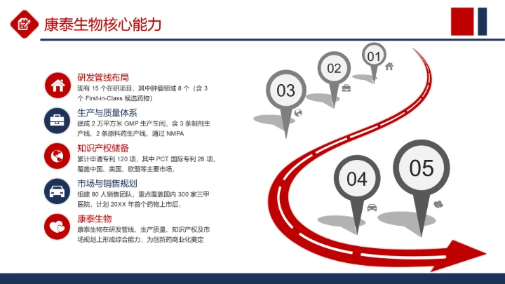 商务风纯文字流程