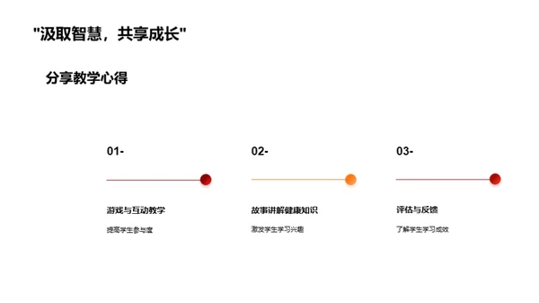 健康教育深度探索