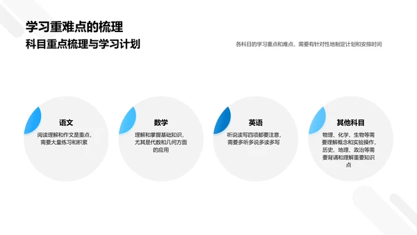 初三学业指导报告PPT模板