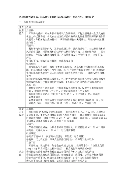 执业药师专业知识抗结核分枝杆菌药临床作用药理共2页