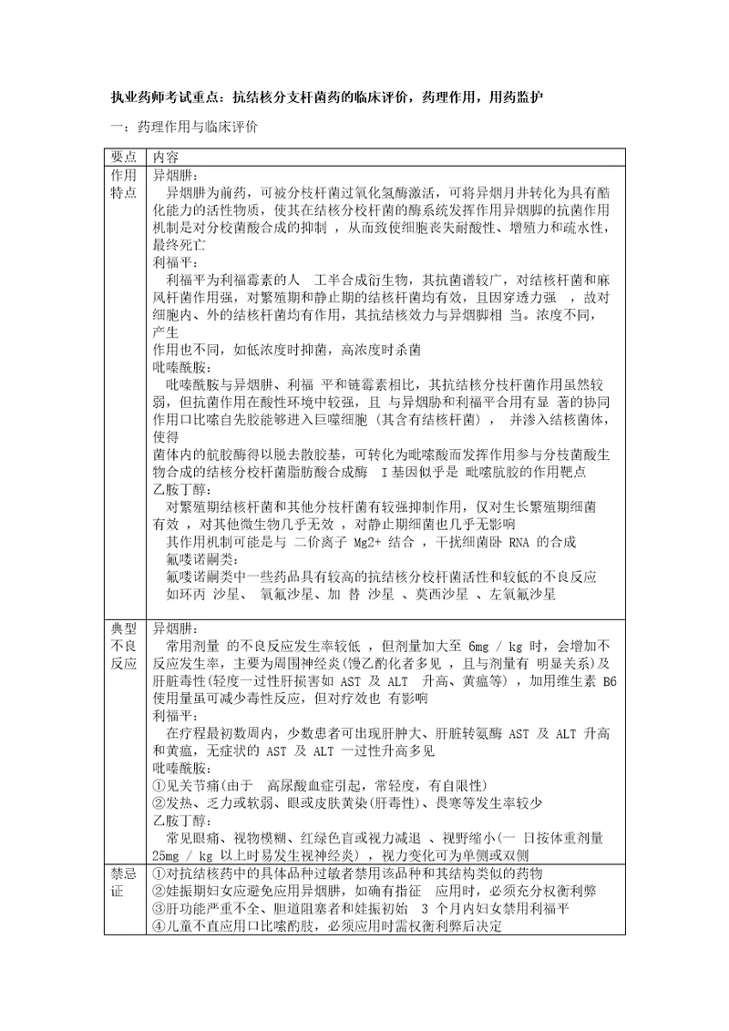 执业药师专业知识抗结核分枝杆菌药临床作用药理共2页