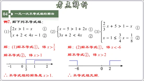 第九章 不等式与不等式组 章节复习【2024春人教七下数学精品课件含动画】