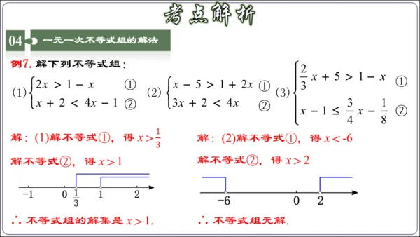 第九章 不等式与不等式组 章节复习【2024春人教七下数学精品课件含动画】