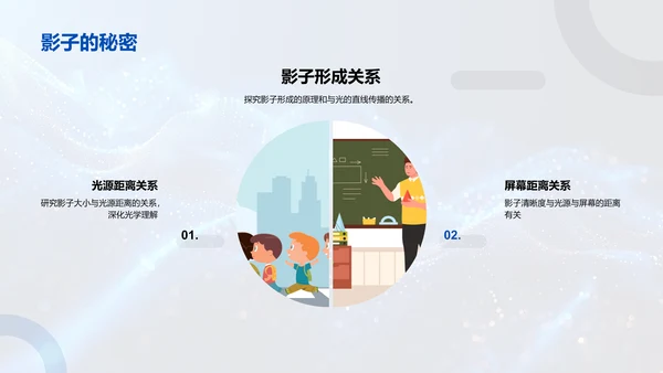 光的传播定律讲解