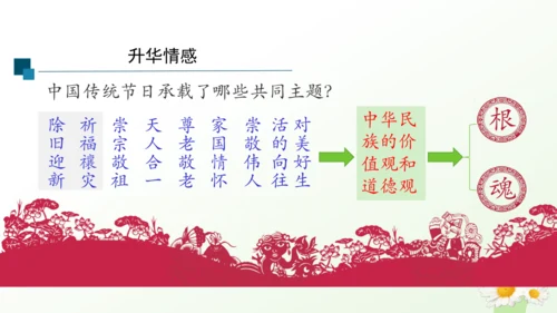 第22课 活动课：中国传统节日的起源  课件（共23张PPT）