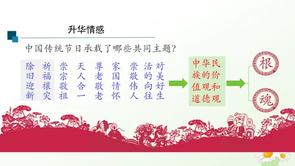 第22课 活动课：中国传统节日的起源  课件（共23张PPT）