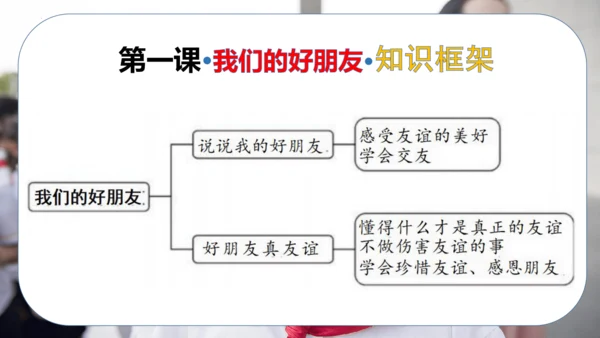 第一单元 同伴与交往（复习课件）-2023-2024学年四年级道德与法治下学期期中专项复习（统编版）