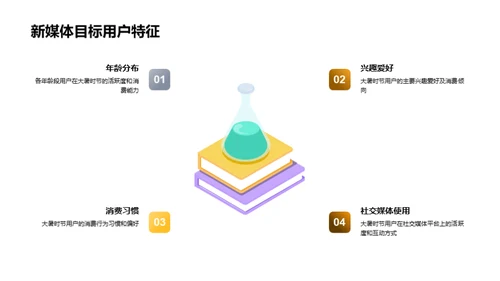 大暑借势：新媒体营销创新