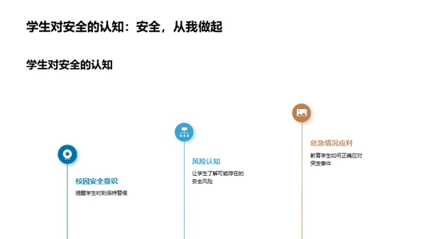 校园安全演练实战