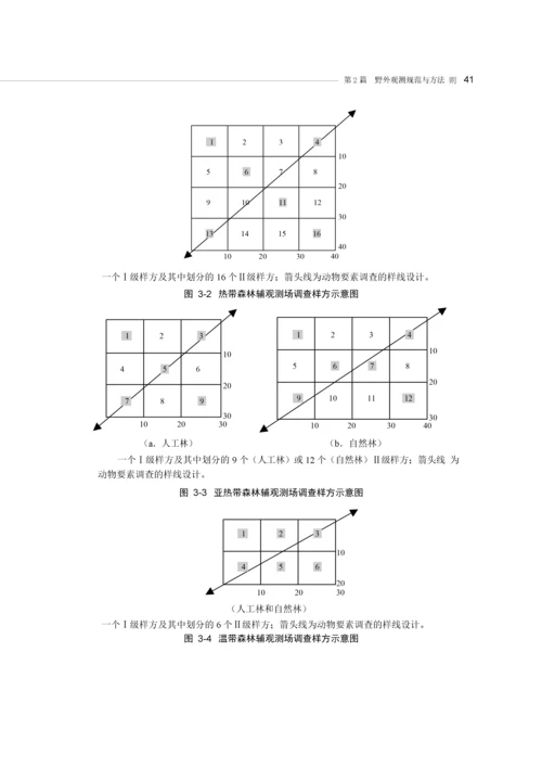 森林生态系统生物野外观测规范与方法.docx