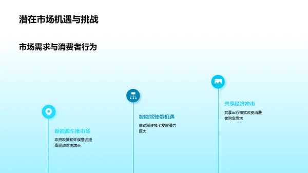 汽车业务半年回顾与展望