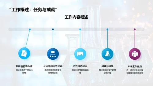 化学实验室年度总结