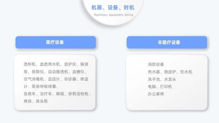 蓝色月度汇报工作汇报工作报告医疗科技简约通用人机环测人机料法环