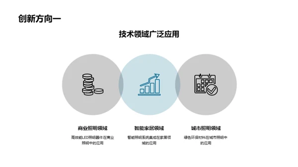 照明科技的创新之路