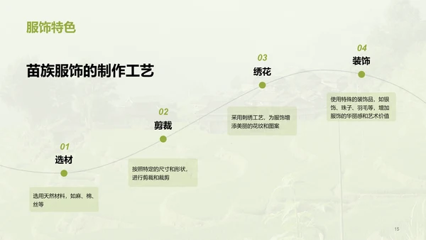 绿色现代苗族文化概览培训课件PPT模板