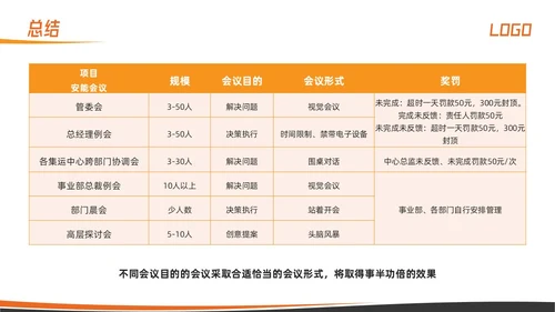 橙色简约高效会议管理术培训PPT模板宣传PPT动态PPT