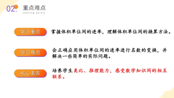 第三单元_第06课时_长方体和正方体的体积（教学课件）-五年级数学下册人教版 (2)(共39张PPT