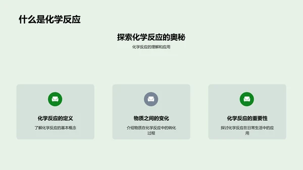 化学反应实际解析PPT模板