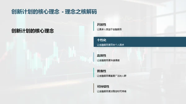 科技驱动金融创新