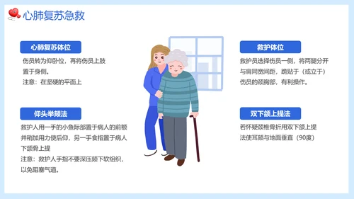 老年人常见急救措施医疗知识培训PPT