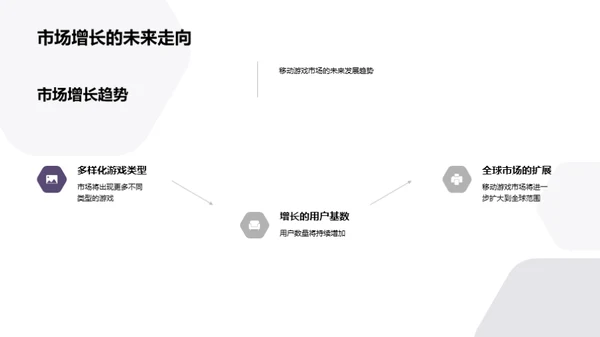 深度解析移动游戏市场