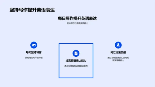 英语学习实效报告PPT模板